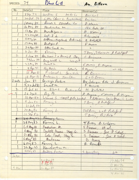 Compilation of sightings data for the American Bittern submitted to the Iowa Ornithologists' Union by members between the years 1965-1983. The document also includes the name of the observer, date and location. Document titled "The blue list."