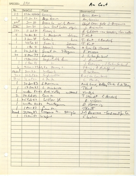 Compilation of sightings data for the American Coot submitted to the Iowa Ornithologists' Union by members between the years 1977-1983. The document also includes the name of the observer, date and location.