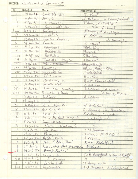 Compilation of sightings data for the Double-crested Cormorant submitted to the Iowa Ornithologists' Union by members between the years 1981-1983. The document also includes the name of the observer, date and location.