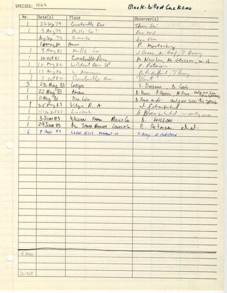Compilation of sightings data for the Black-billed Cuckoo submitted to the Iowa Ornithologists' Union by members between the years 1979-1983. The document also includes the name of the observer, date and location.