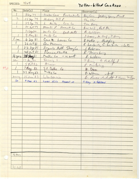 Compilation of sightings data for the Yellow-billed Cuckoo submitted to the Iowa Ornithologists' Union by members between the years 1979-1983. The document also includes the name of the observer, date and location.