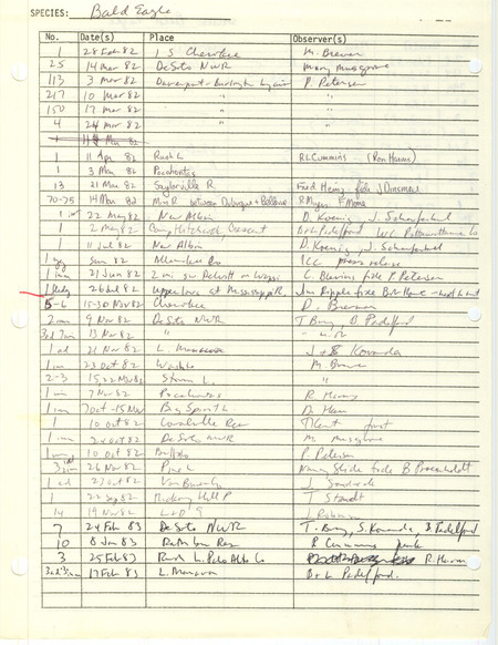 Compilation of sightings data for the Bald Eagle submitted to the Iowa Ornithologists' Union by members between the years 1982-1983. The document also includes the name of the observer, date and location.