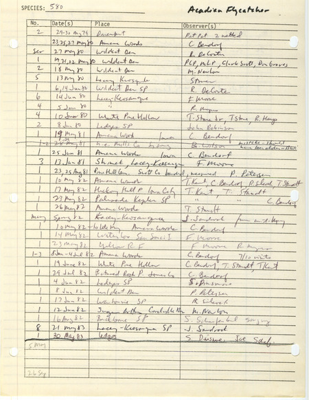 Compilation of sightings data for the Acadian Flycatcher submitted to the Iowa Ornithologists' Union by members between the years 1979-1983. The document also includes the name of the observer, date, and location.