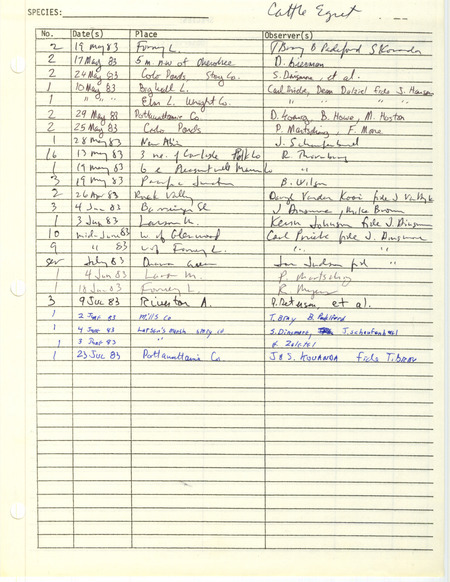 Compilation of sightings data for the Cattle Egret submitted to the Iowa Ornithologists' Union by members in 1983. The document also includes the name of the observer, date, and location.