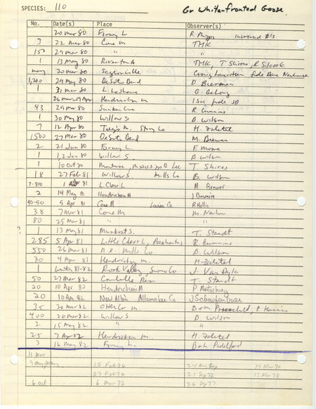 Compilation of sightings data for the Greater White-fronted Goose submitted to the Iowa Ornithologists' Union by members between the years 1970-1983. The document also includes the name of the observer, date, and location.
