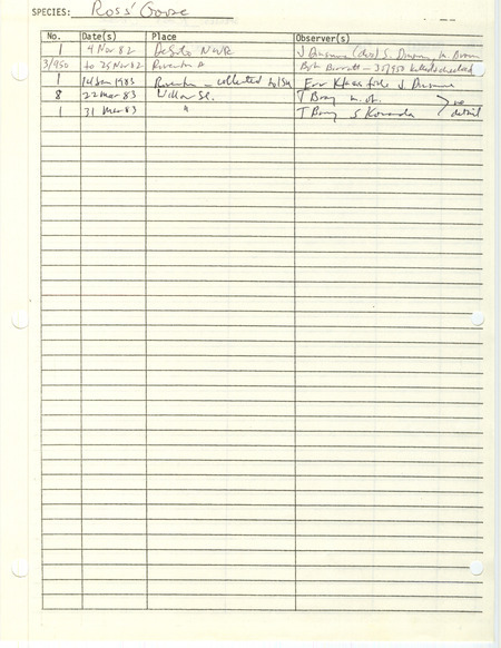 Compilation of sightings data for the Ross' Goose submitted to the Iowa Ornithologists' Union by members between the years 1982-1983. The document also includes the name of the observer, date, and location.