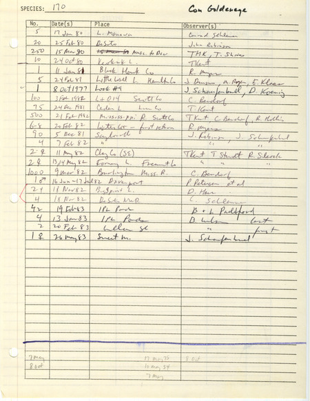 Compilation of sightings data for the Common Goldeneye submitted to the Iowa Ornithologists' Union by members between the years 1954-1983. The document also includes the name of the observer, date, and location.