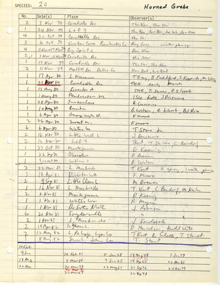 Compilation of sightings data for the Horned Grebe submitted to the Iowa Ornithologists' Union by members between the years 1928-1983. The document also includes the name of the observer, date, and location.