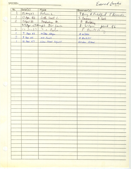 Compilation of sightings data for the Eared Grebe submitted to the Iowa Ornithologists' Union by members in 1983. The document also includes the name of the observer, date, and location.