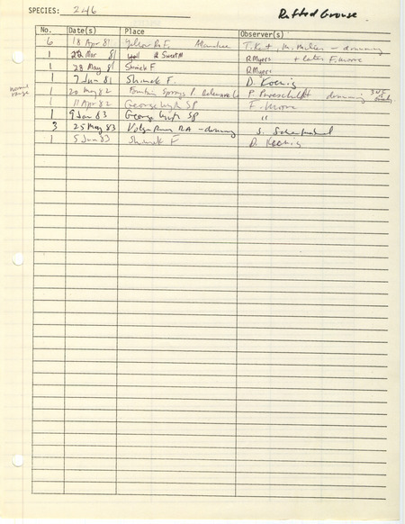 Compilation of sightings data for the Ruffed Grouse submitted to the Iowa Ornithologists' Union by members between the years 1981-1983. The document also includes the name of the observer, date, and location.