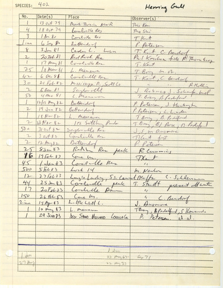 Compilation of sightings data for the Herring Gull submitted to the Iowa Ornithologists' Union by members between the years 1933-1983. The document also includes the name of the observer, date, and location.