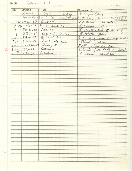 Compilation of sightings data for the Glaucous Gull submitted to the Iowa Ornithologists' Union by members between the years 1982-1983. The document also includes the name of the observer, date, and location.