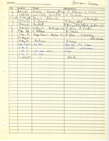 Compilation of sightings data for the Common Loon submitted to the Iowa Ornithologists' Union by members in 1983. The document also includes the name of the observer, date, and location.