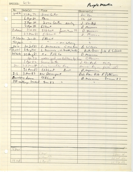 Compilation of sightings data for the Purple Martin submitted to the Iowa Ornithologists' Union by members between the years 1962-1983. The document also includes the name of the observer, date, and location.