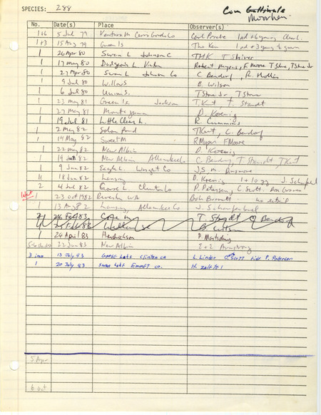 Compilation of sightings data for the Common Moorhen submitted to the Iowa Ornithologists' Union by members between the years 1979-1983. The document also includes the name of the observer, date, and location.