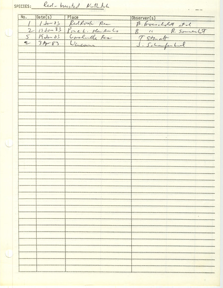 Compilation of sightings data for the Red-breasted Nuthatch submitted to the Iowa Ornithologists' Union by members in 1983. The document also includes the name of the observer, date, and location.