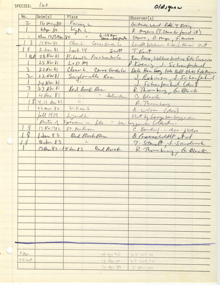 Compilation of sightings data for the Long-tailed Duck submitted to the Iowa Ornithologists' Union by members between the years 1948-1983. The document also includes the name of the observer, date, and location.