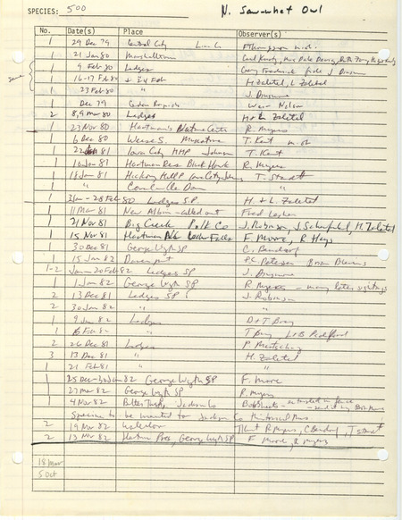 Compilation of sightings data for the Northern Saw-whet Owl submitted to the Iowa Ornithologists' Union by members between the years 1979-1983. The document also includes the name of the observer, date, and location.