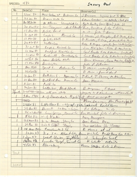Compilation of sightings data for the Snowy Owl submitted to the Iowa Ornithologists' Union by members between the years 1979-1983. The document also includes the name of the observer, date, and location.