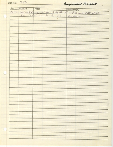 Compilation of sightings data for the Common Pheasant (Ring-necked Pheasant) submitted to the Iowa Ornithologists' Union by members between the years 1981-1982. The document also includes the name of the observer, date, and location.