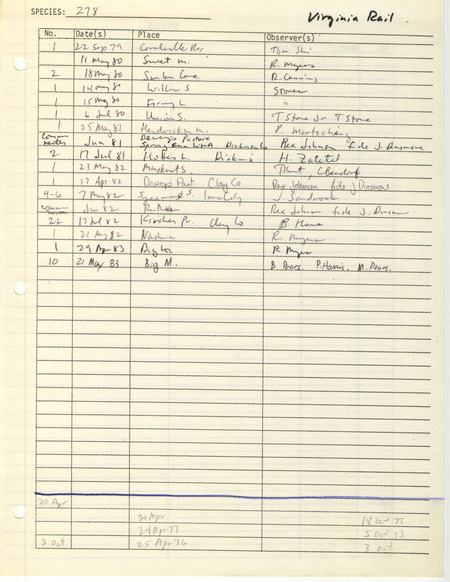Compilation of sightings data for the Virginia Rail submitted to the Iowa Ornithologists' Union by members between the years 1973-1983. The document also includes the name of the observer, date, and location.