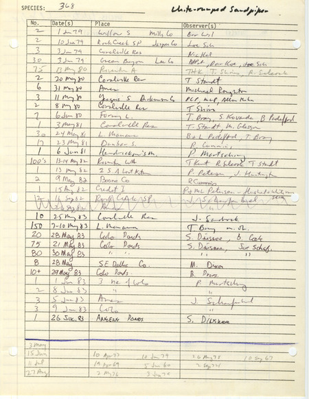 Compilation of sightings data for the White-rumped Sandpiper submitted to the Iowa Ornithologists' Union by members between the years 1979-1983. The document also includes the name of the observer, date and location.