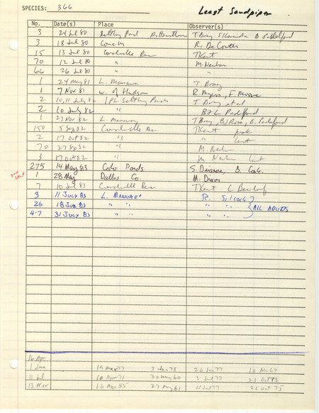 Compilation of sightings data for the Least Sandpiper submitted to the Iowa Ornithologists' Union by members between the years 1980-1983. The document also includes the name of the observer, date and location.