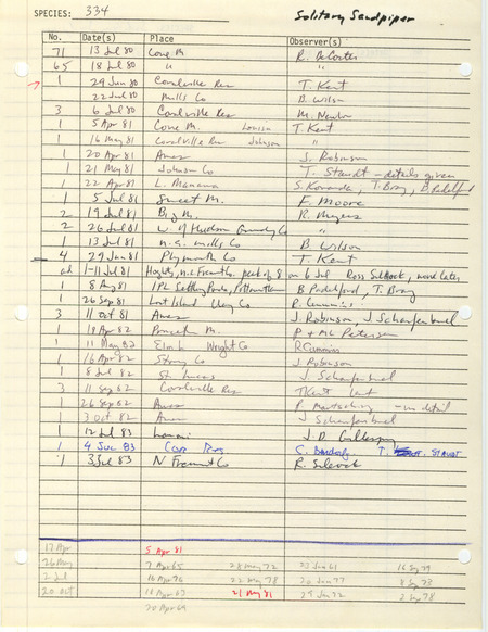 Compilation of sightings data for the Solitary Sandpiper submitted to the Iowa Ornithologists' Union by members between the years 1980-1983. The document also includes the name of the observer, date and location.