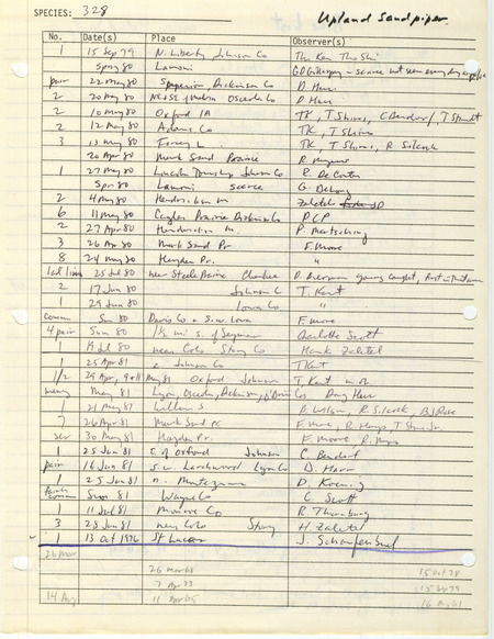 Compilation of sightings data for the Upland Sandpiper submitted to the Iowa Ornithologists' Union by members between the years 1976-1983. The document also includes the name of the observer, date and location.