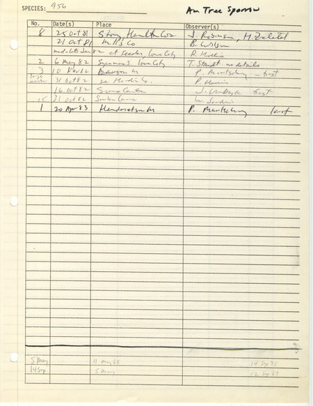 Compilation of sightings data for the American Tree Sparrow submitted to the Iowa Ornithologists' Union by members between the years 1981-1983. The document also includes the name of the observer, date and location.