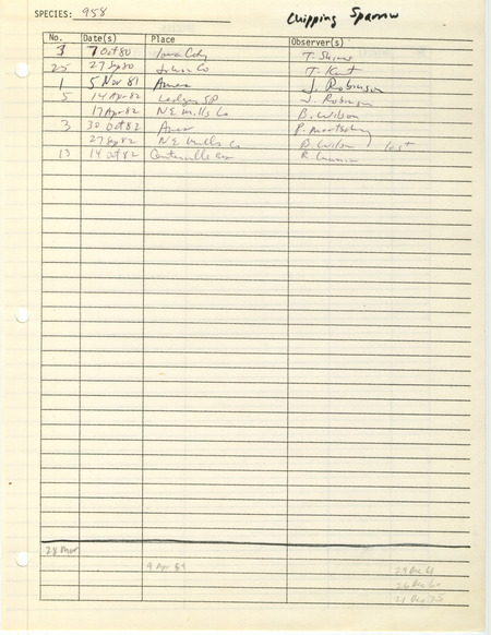 Compilation of sightings data for the Chipping Sparrow submitted to the Iowa Ornithologists' Union by members between the years 1980-1982. The document also includes the name of the observer, date and location.