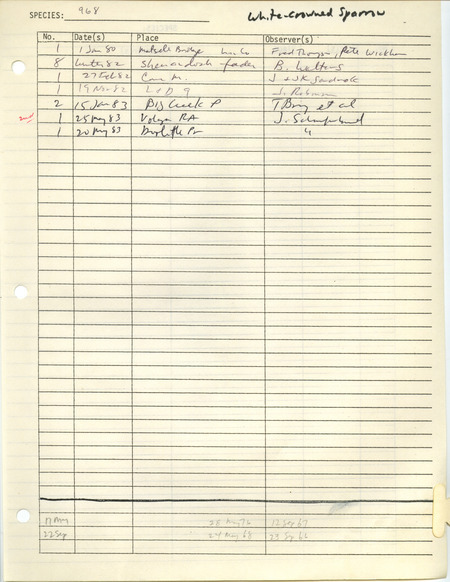 Compilation of sightings data for the White-crowned Sparrow submitted to the Iowa Ornithologists' Union by members between the years 1980-1983. The document also includes the name of the observer, date and location.