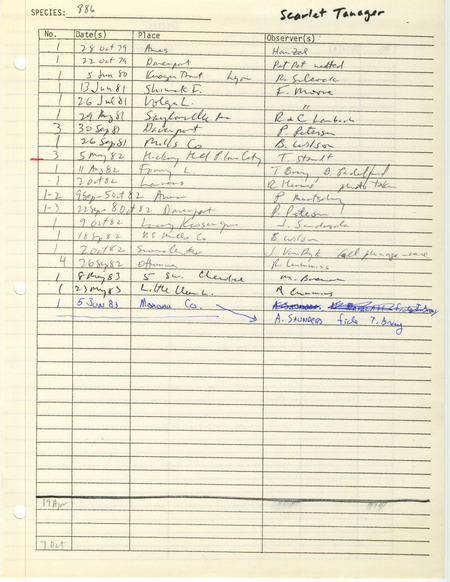 Compilation of sightings data for the Scarlet Tanager submitted to the Iowa Ornithologists' Union by members between the years 1979-1983. The document also includes the name of the observer, date and location.
