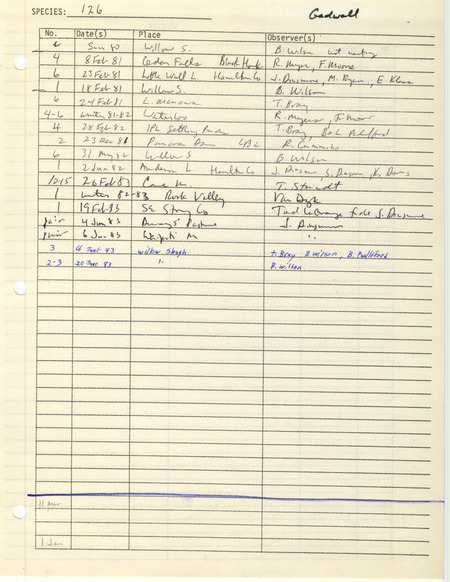 Compilation of sightings data for the Gadwall submitted to the Iowa Ornithologists' Union by members between the years 1981-1983. The document also includes the name of the observer, date and location.