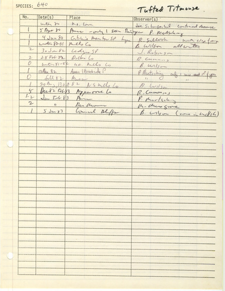 Compilation of sightings data for the Tufted Titmouse submitted to the Iowa Ornithologists' Union by members between the years 1980-1983. The document also includes the name of the observer, date and location.