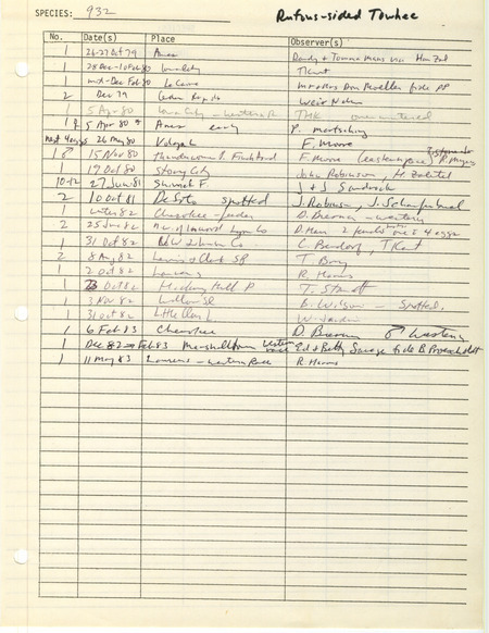 Compilation of sightings data for the Rufous-sided Towhee submitted to the Iowa Ornithologists' Union by members between the years 1979-1983. The document also includes the name of the observer, date and location.
