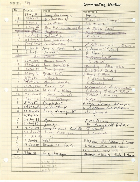 Compilation of sightings data for the Worm-eating Warbler submitted to the Iowa Ornithologists' Union by members between the years 1980-1983. The document also includes the name of the observer, date and location.