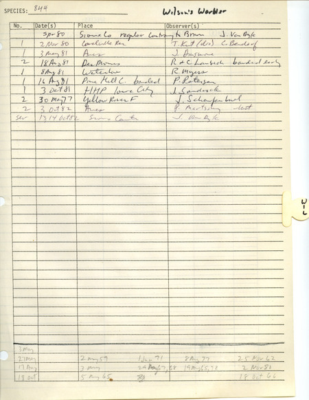 Compilation of sightings data for the Wilson's Warbler submitted to the Iowa Ornithologists' Union by members between the years 1977-1982. The document also includes the name of the observer, date and location.