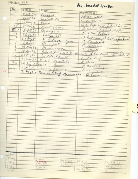 Compilation of sightings data for the Bay-breasted Warbler submitted to the Iowa Ornithologists' Union by members between the years 1979-1983. The document also includes the name of the observer, date and location.