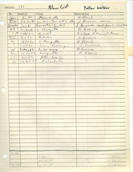 Compilation of sightings data for the Yellow Warbler submitted to the Iowa Ornithologists' Union by members between the years 1980-1983. The document also includes the name of the observer, date and location.