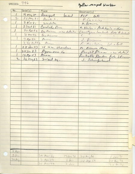 Compilation of sightings data for the Yellow-rumped Warbler submitted to the Iowa Ornithologists' Union by members between the years 1980-1983. The document also includes the name of the observer, date and location.