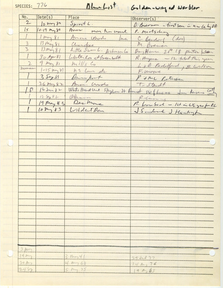 Compilation of sightings data for the Golden-winged Warbler submitted to the Iowa Ornithologists' Union by members between the years 1980-1983. The document also includes the name of the observer, date and location.