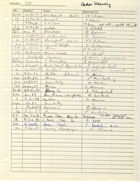 Compilation of sightings data for the Cedar Waxwing submitted to the Iowa Ornithologists' Union by members between the years 1979-1983. The document also includes the name of the observer, date and location.