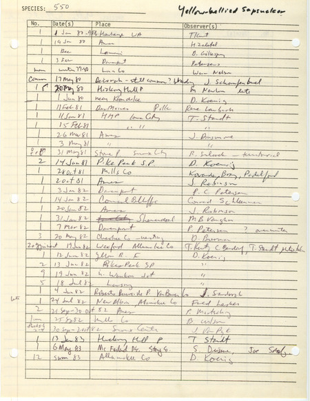 Compilation of sightings data for the Yellow-bellied Sapsucker submitted to the Iowa Ornithologists' Union by members between the years 1979-1983. The document also includes the name of the observer, date and location.