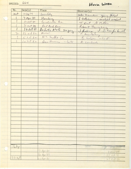 Compilation of sightings data for the House Wren submitted to the Iowa Ornithologists' Union by members between the years 1971-1982. The document also includes the name of the observer, date and location.