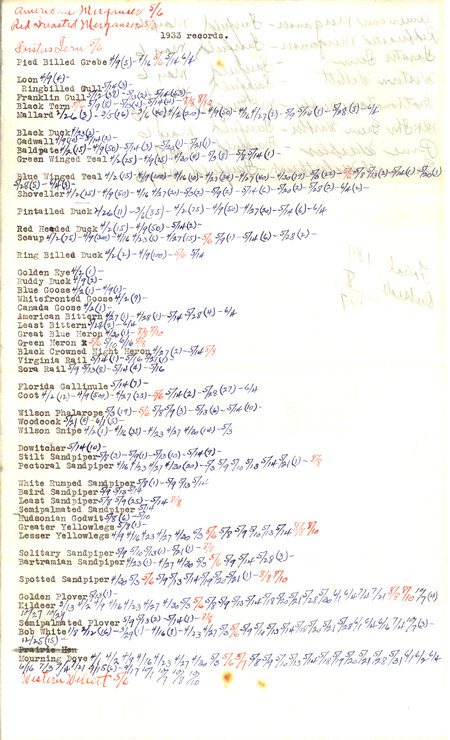 List of birds sighted by Walter Rosene during 1933 annotated with sighting dates.