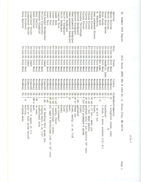 List of birds and locations contributed by Bill F. Huser. This item was used as supporting documentation for the Iowa Ornithologists' Union Quarterly field report of summer 1996.