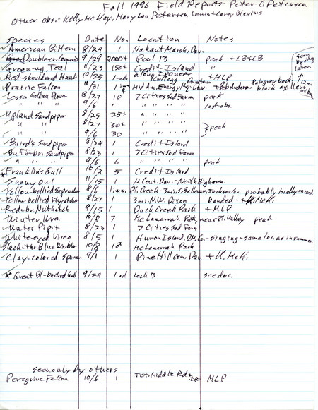 List of birds and locations contributed by Peter C. Petersen with observers Mary Lou Petersen, Kelly McHay, Lewis Blevins and Corey Blevins. This item was used as supporting documentation for the Iowa Ornithologists' Union Quarterly field report of fall 1996.
