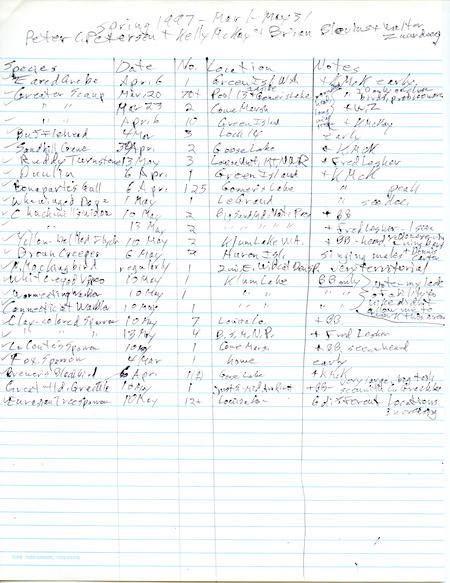 List of birds and locations contributed by Peter C. Petersen with observers Kelly McKay, Brian Blevins, Walter Zuurdeeg and others. This item was used as supporting documentation for the Iowa Ornithologists' Union Quarterly field report of spring 1997.