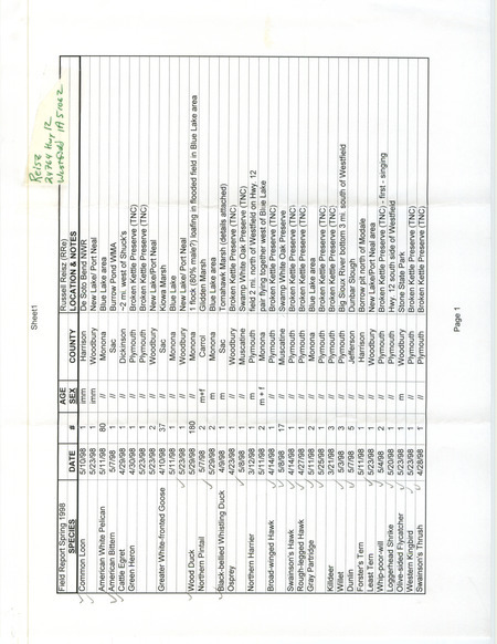 An annotated list of birds sighted by Russell Reisz. This item was used as supporting documentation for the Iowa Ornithologists' Union Quarterly field report of spring 1998.